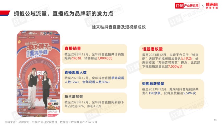 《牛蛙品类发展报告2023》发布:牛蛙赛道持续扩容,产值冲刺千亿