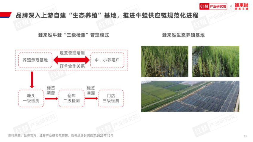 《牛蛙品类发展报告2023》发布:牛蛙赛道持续扩容,产值冲刺千亿