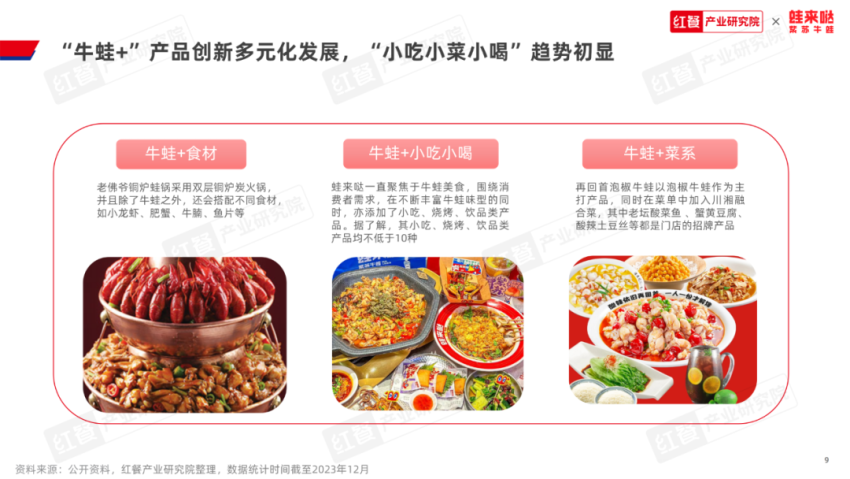 《牛蛙品类发展报告2023》发布:牛蛙赛道持续扩容,产值冲刺千亿