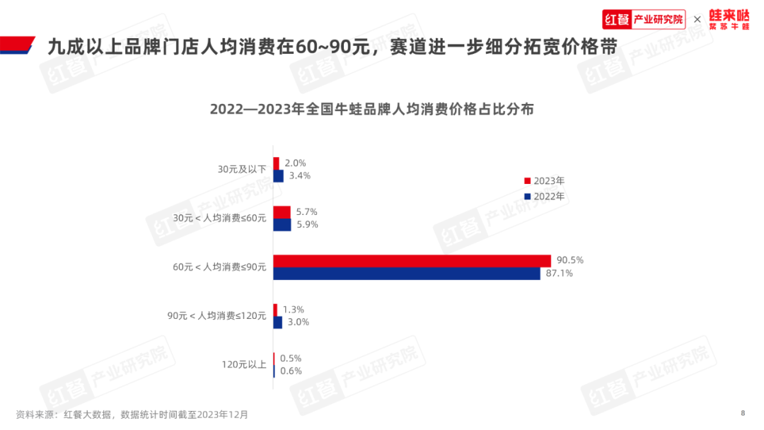 《牛蛙品类发展报告2023》发布:牛蛙赛道持续扩容,产值冲刺千亿