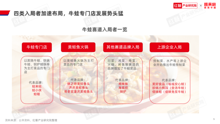 《牛蛙品类发展报告2023》发布:牛蛙赛道持续扩容,产值冲刺千亿