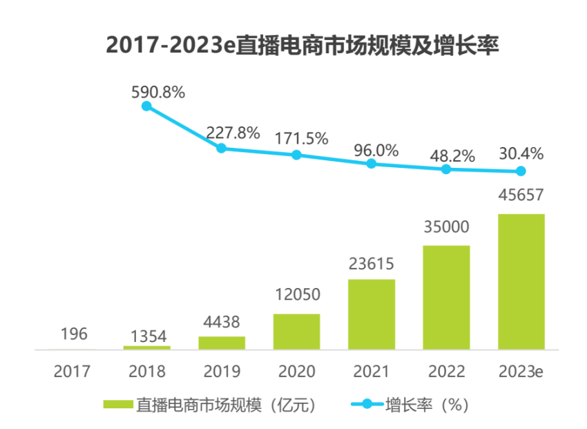 200+消费＆科技品牌云集，2024首场「直播电商科技峰会」议程重磅出炉
