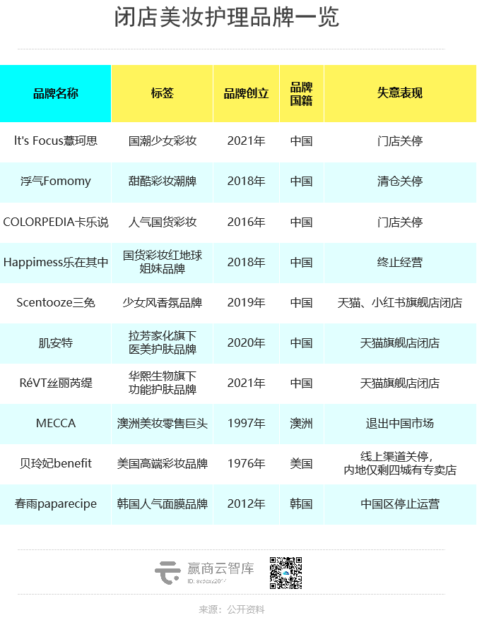 又一批门店倒在2023，餐饮、烘焙、茶饮位居失意选手