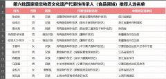 第六批国家级非遗传承人公示，食品领域23人入选