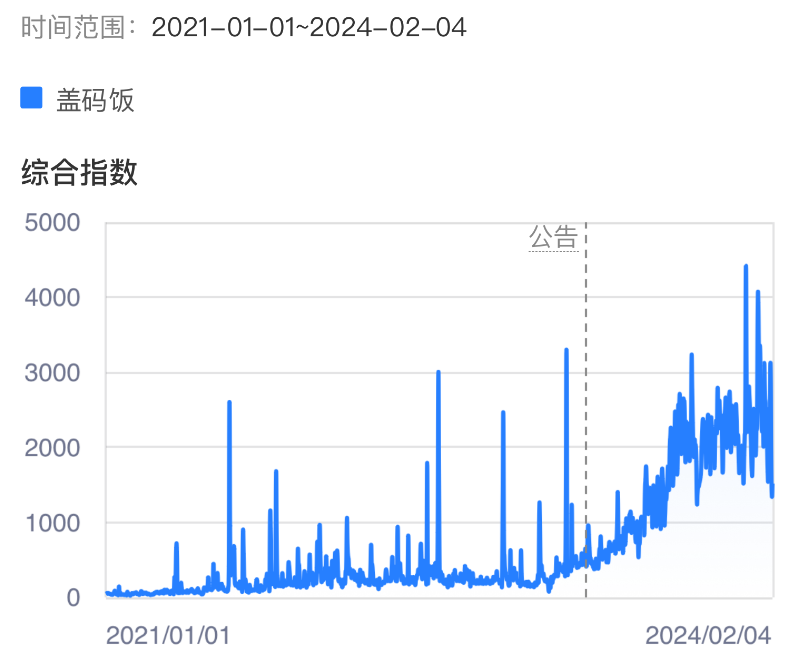 猛火现炒、不用预制菜！平价的盖码饭成为快餐“新势力”